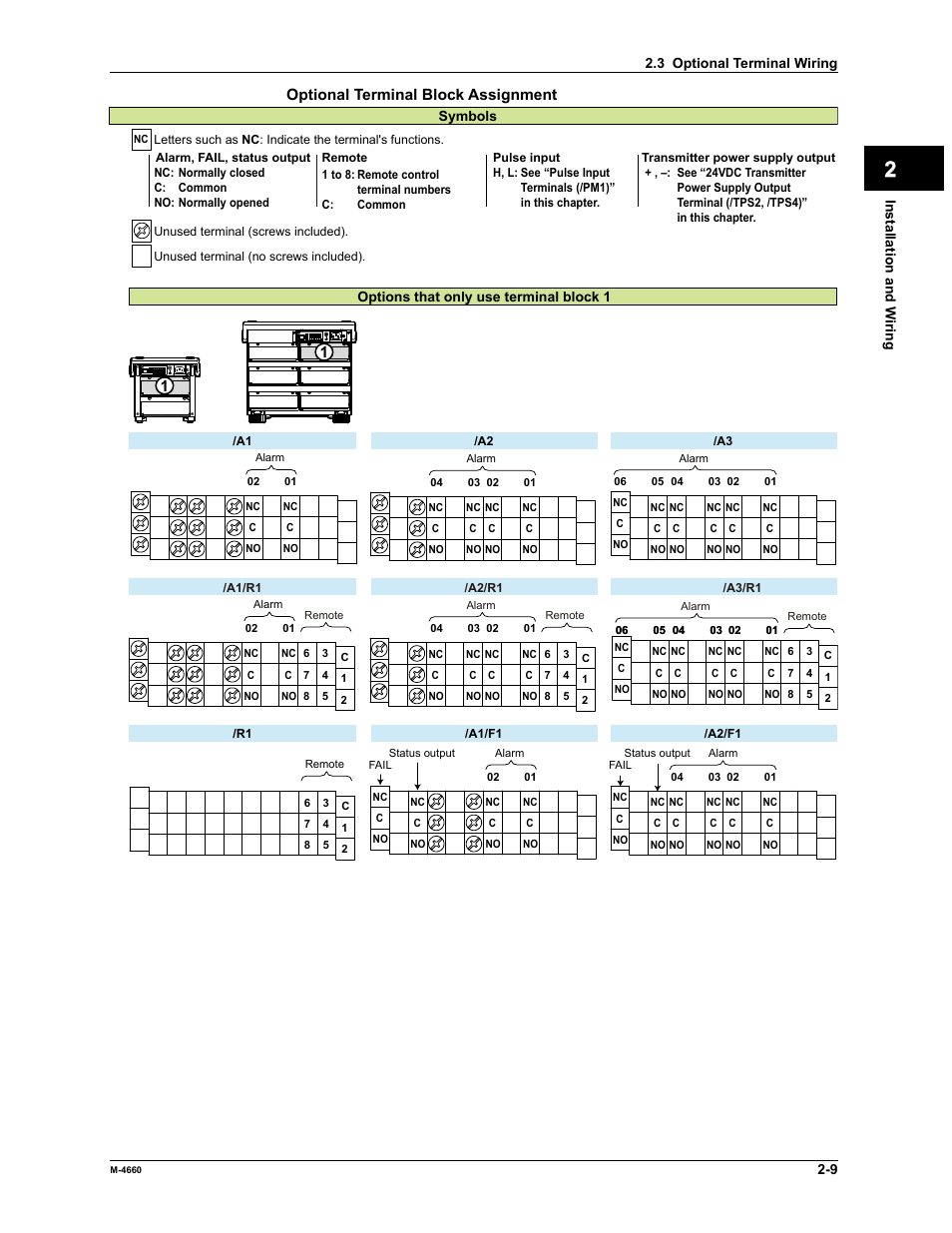 App index | Yokogawa Button Operated MV2000 User Manual | Page 67 / 301