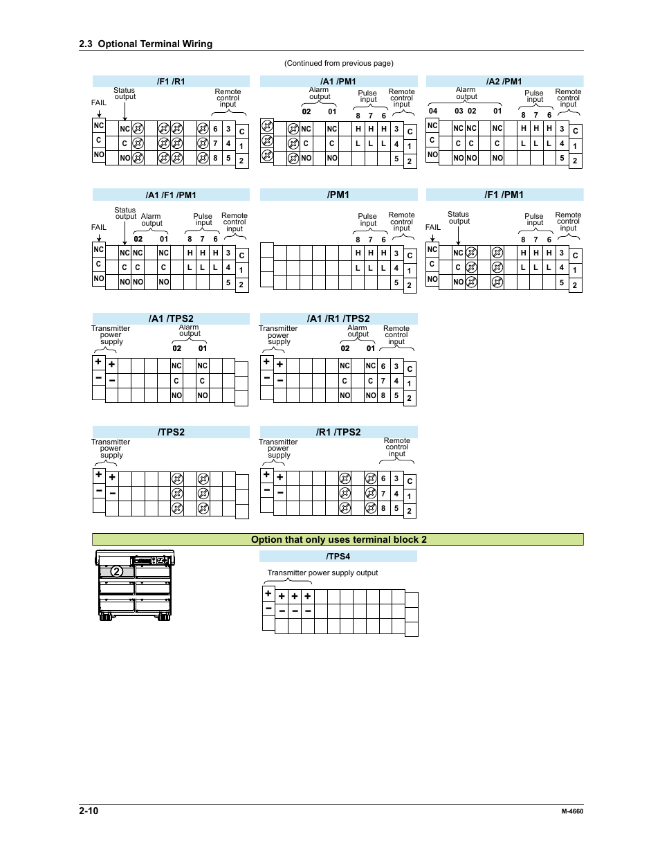 Yokogawa Button Operated MV2000 User Manual | Page 68 / 301