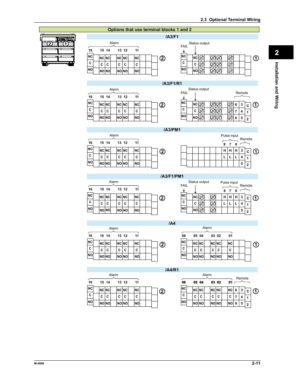 App index | Yokogawa Button Operated MV2000 User Manual | Page 69 / 301