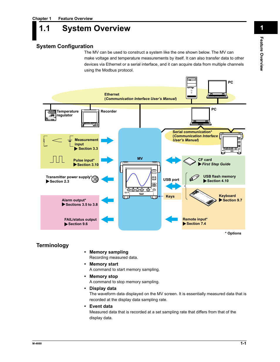 1 system overview | Yokogawa Button Operated MV2000 User Manual | Page 8 / 301