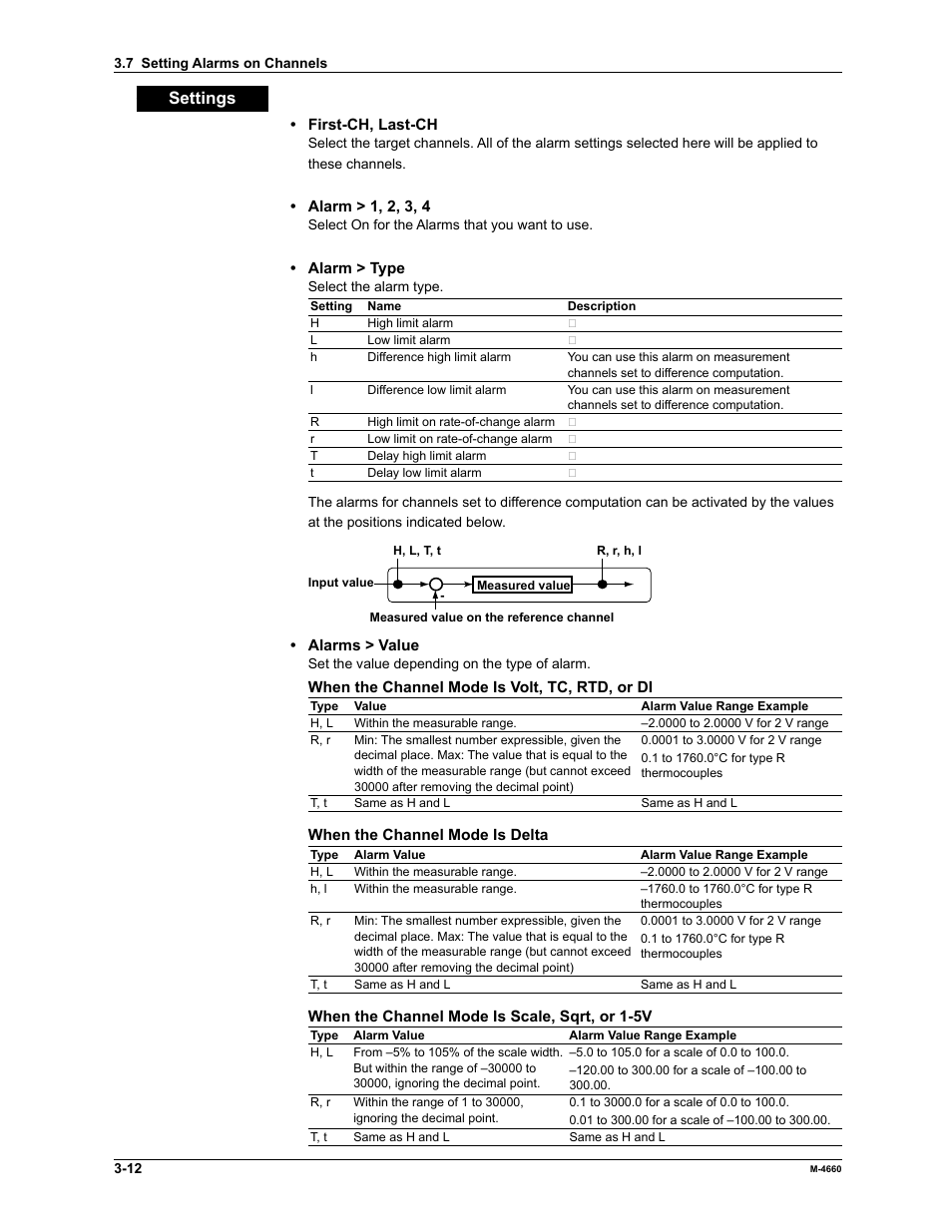 Settings | Yokogawa Button Operated MV2000 User Manual | Page 86 / 301