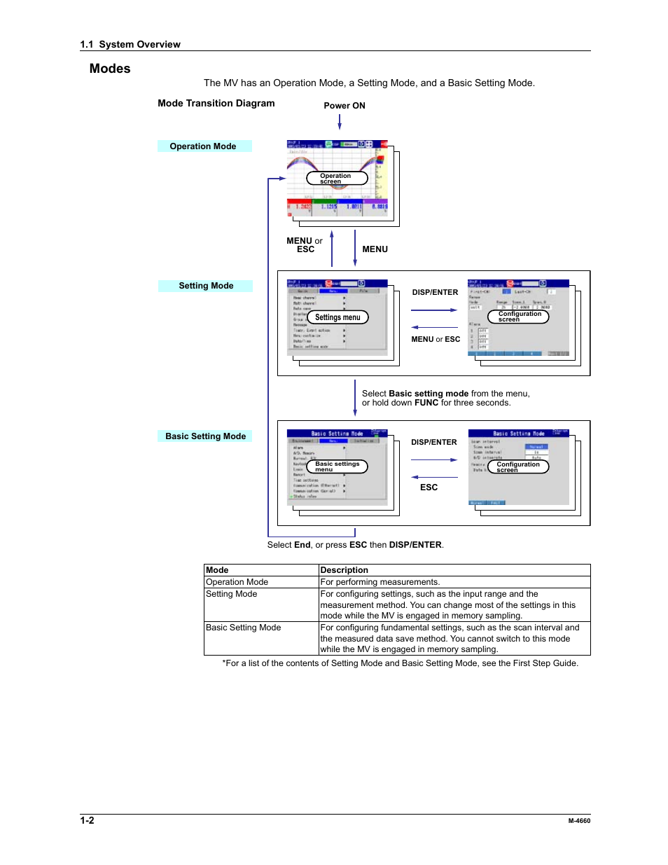 Modes | Yokogawa Button Operated MV2000 User Manual | Page 9 / 301