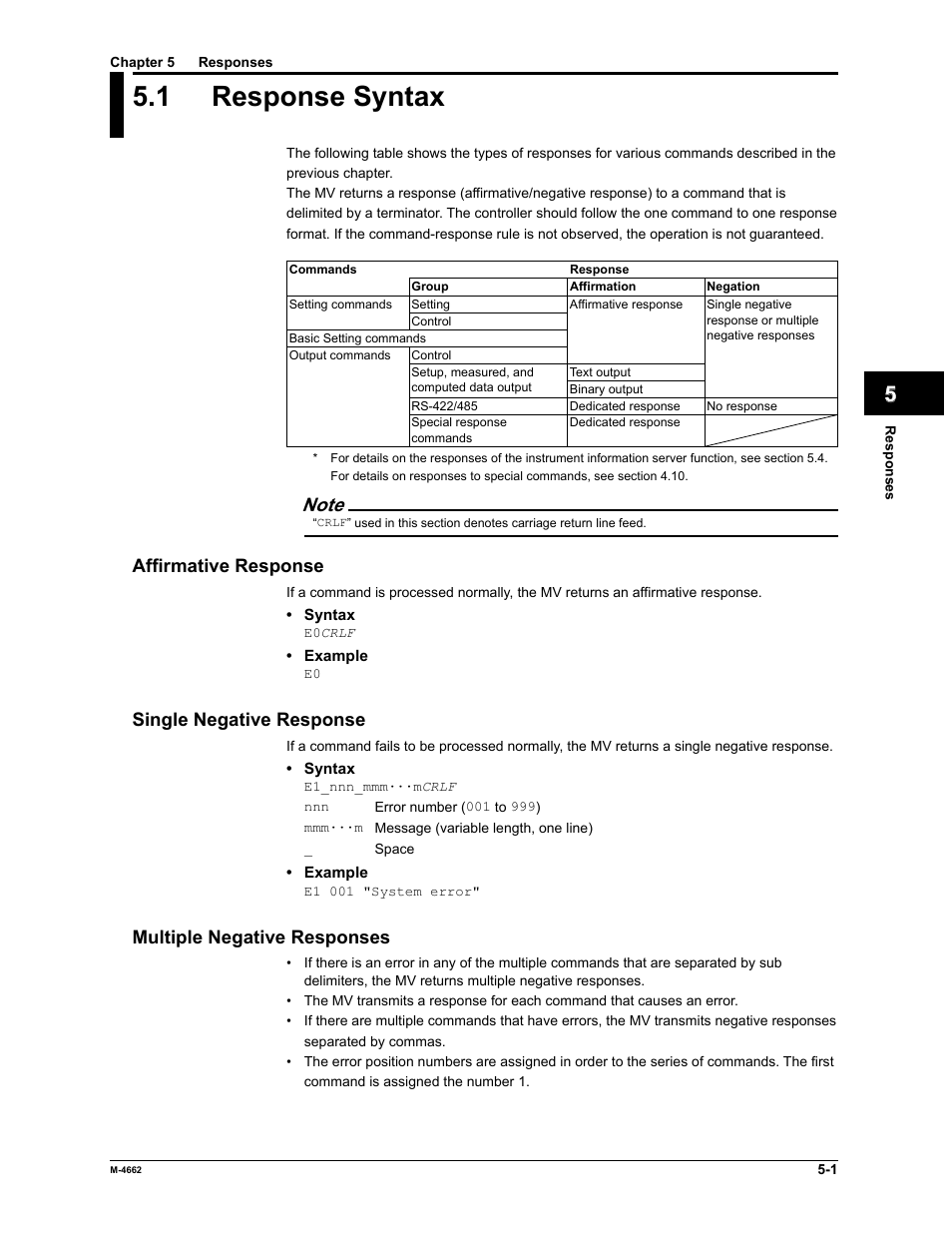 1 response syntax | Yokogawa Button Operated MV2000 User Manual | Page 119 / 177