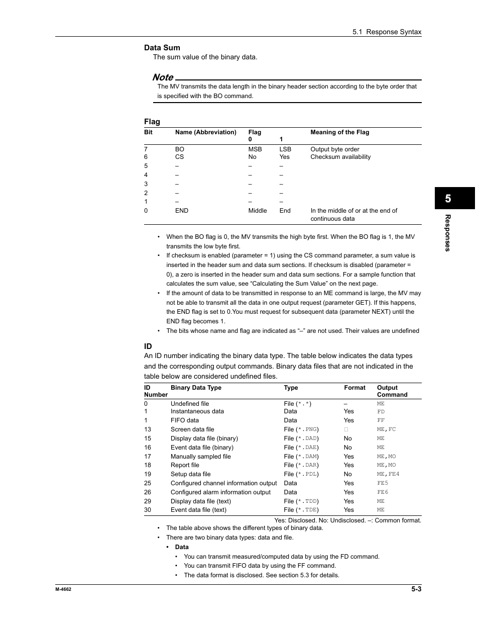 App index | Yokogawa Button Operated MV2000 User Manual | Page 121 / 177