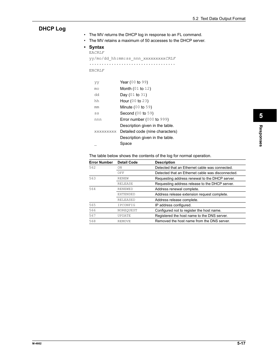 App index dhcp log | Yokogawa Button Operated MV2000 User Manual | Page 135 / 177