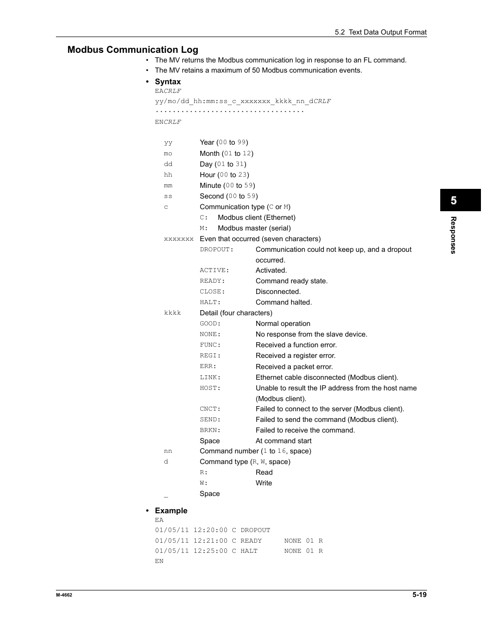 App index modbus communication log | Yokogawa Button Operated MV2000 User Manual | Page 137 / 177