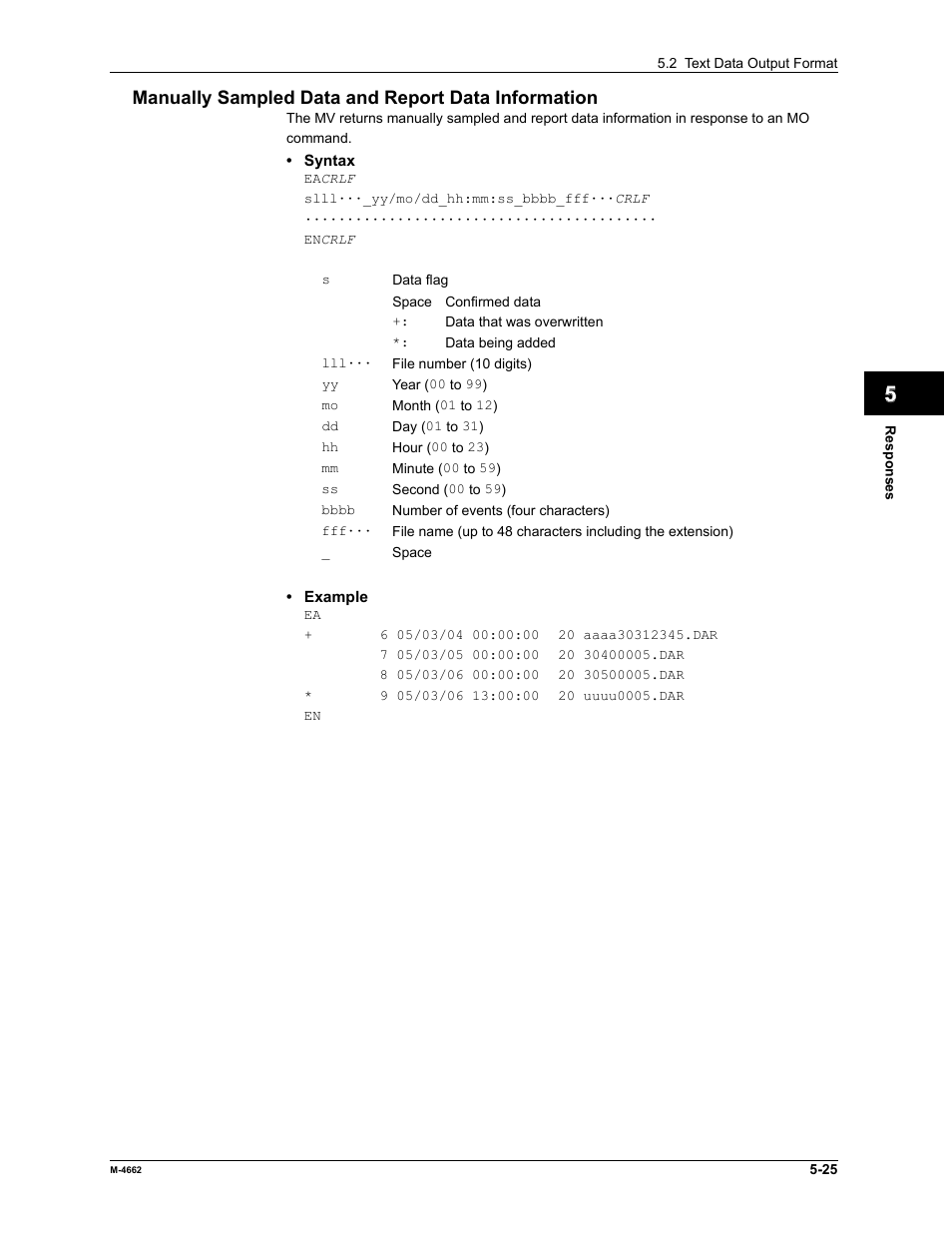 Yokogawa Button Operated MV2000 User Manual | Page 143 / 177