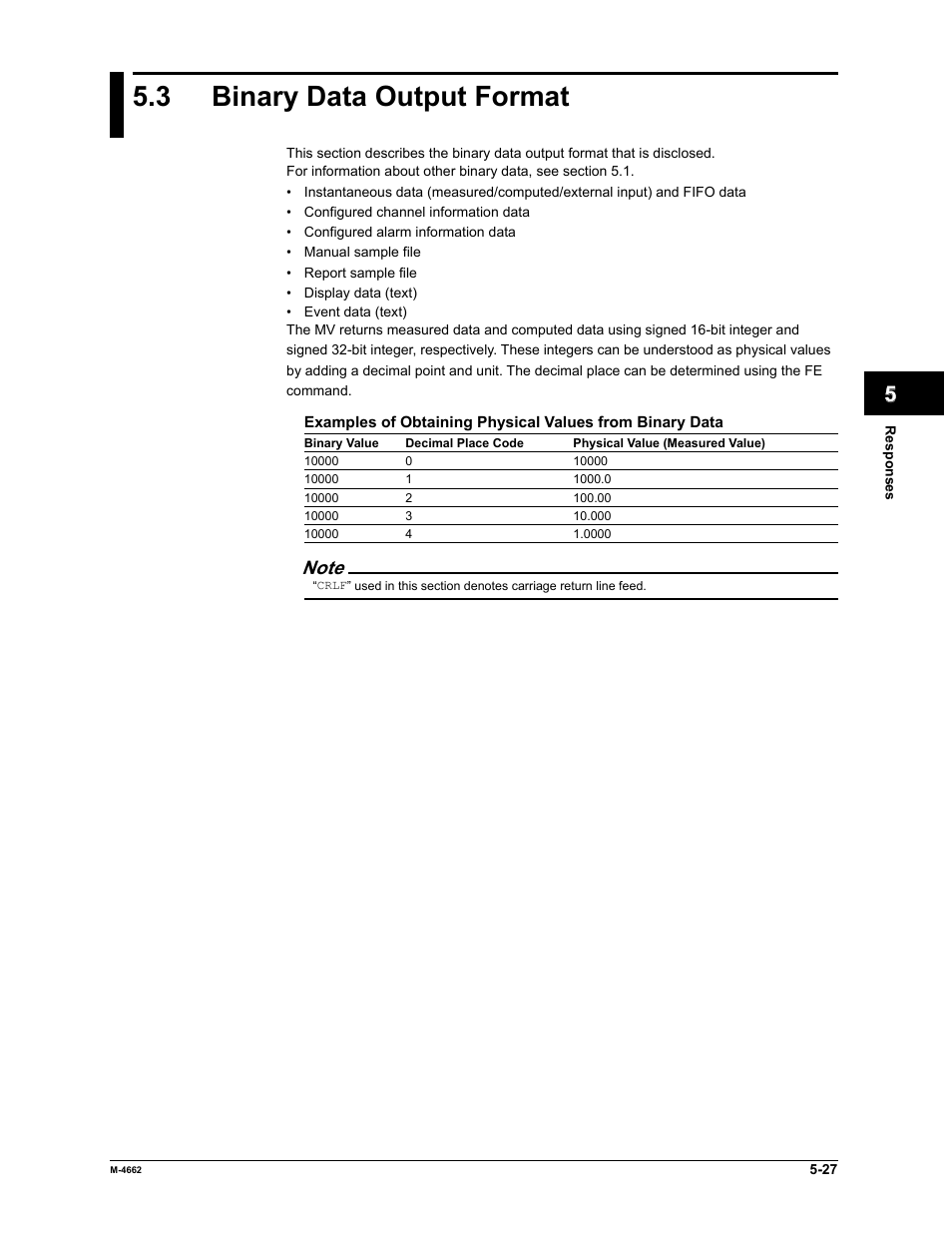 3 binary data output format | Yokogawa Button Operated MV2000 User Manual | Page 145 / 177