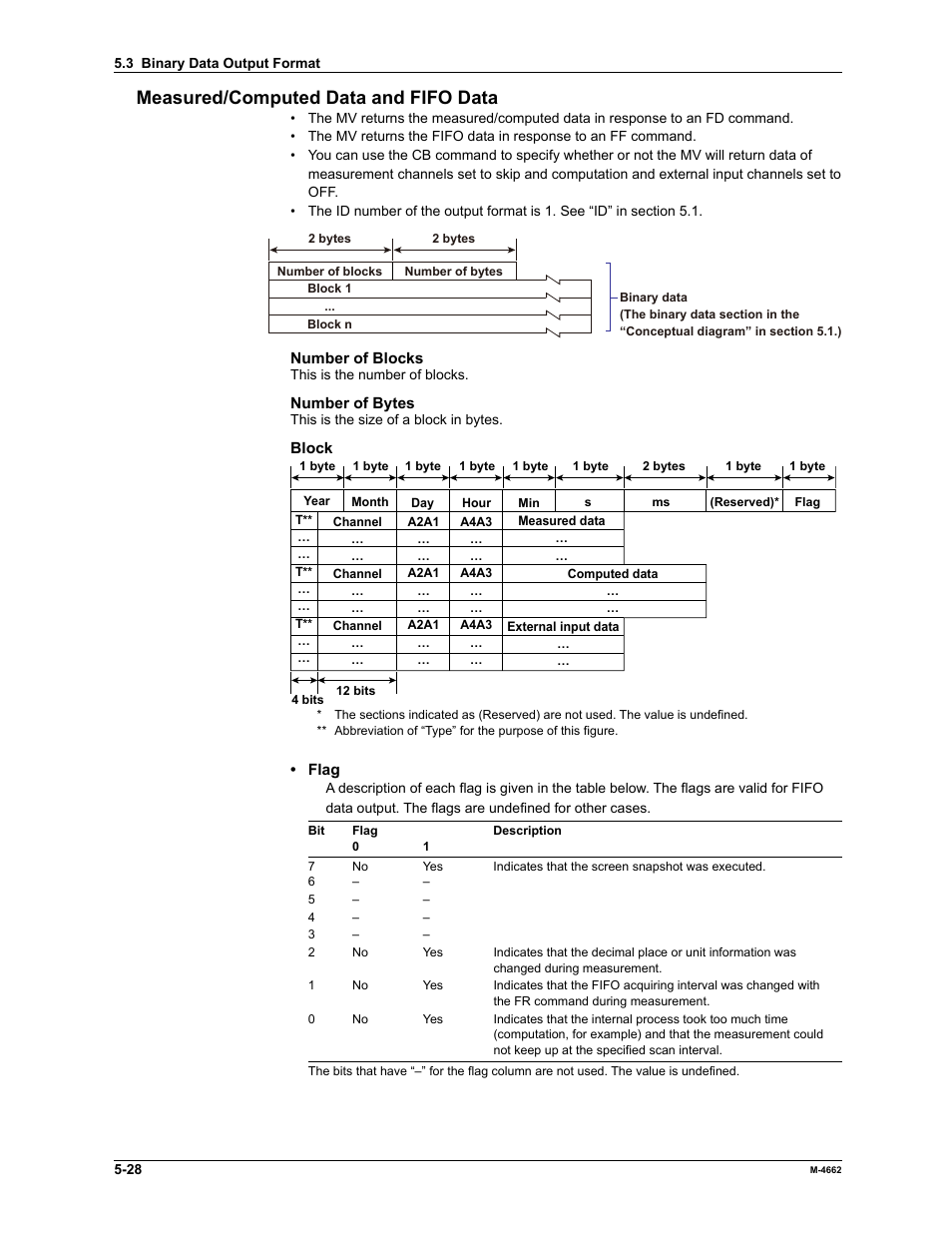 Measured/computed data and fifo data | Yokogawa Button Operated MV2000 User Manual | Page 146 / 177