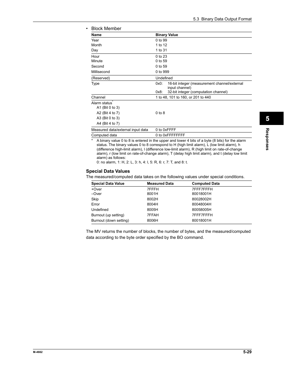 App index | Yokogawa Button Operated MV2000 User Manual | Page 147 / 177