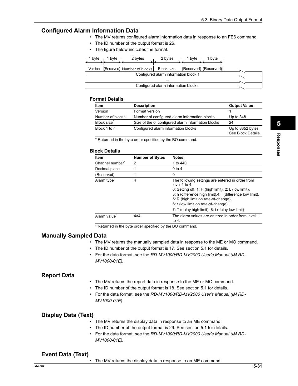 App index configured alarm information data, Manually sampled data, Report data | Display data (text), Event data (text) | Yokogawa Button Operated MV2000 User Manual | Page 149 / 177