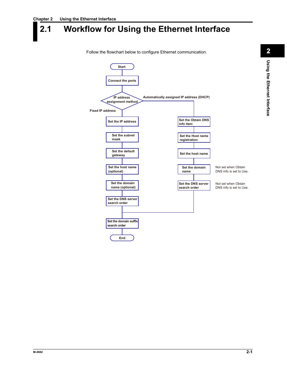 1 workflow for using the ethernet interface, App index | Yokogawa Button Operated MV2000 User Manual | Page 15 / 177