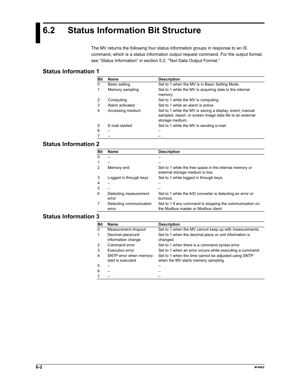 2 status information bit structure, Status information 1, Status information 2 | Status information 3 | Yokogawa Button Operated MV2000 User Manual | Page 152 / 177