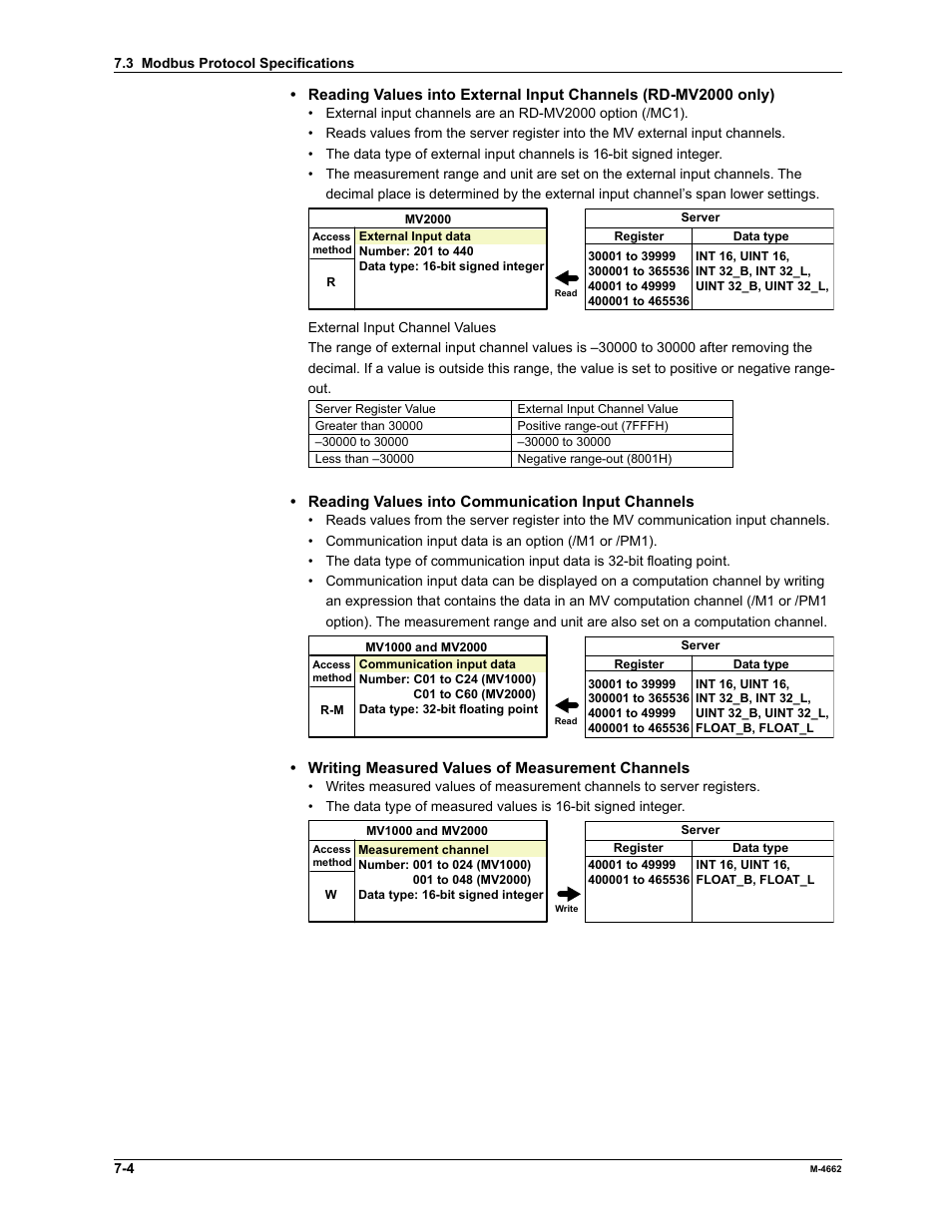 Yokogawa Button Operated MV2000 User Manual | Page 157 / 177