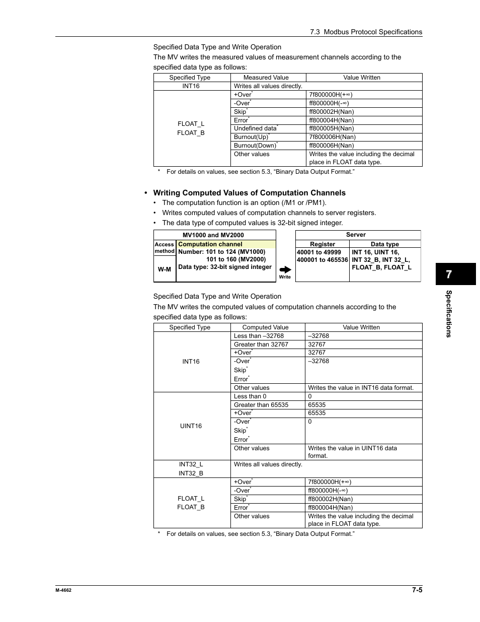 App index | Yokogawa Button Operated MV2000 User Manual | Page 158 / 177