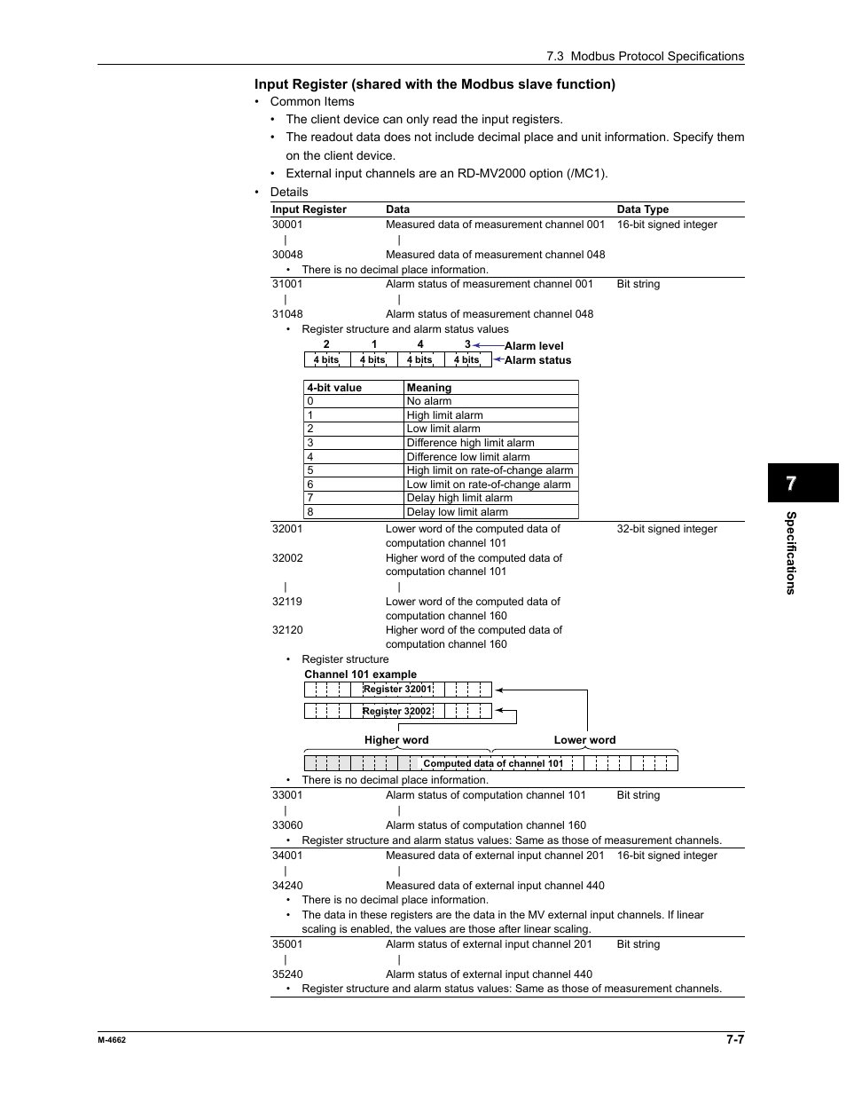 App index | Yokogawa Button Operated MV2000 User Manual | Page 160 / 177