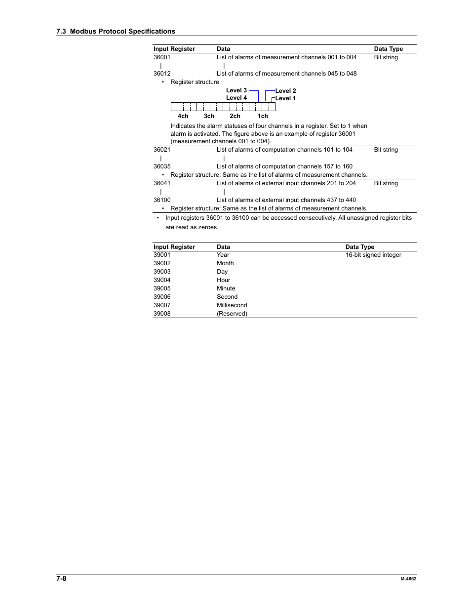 Yokogawa Button Operated MV2000 User Manual | Page 161 / 177