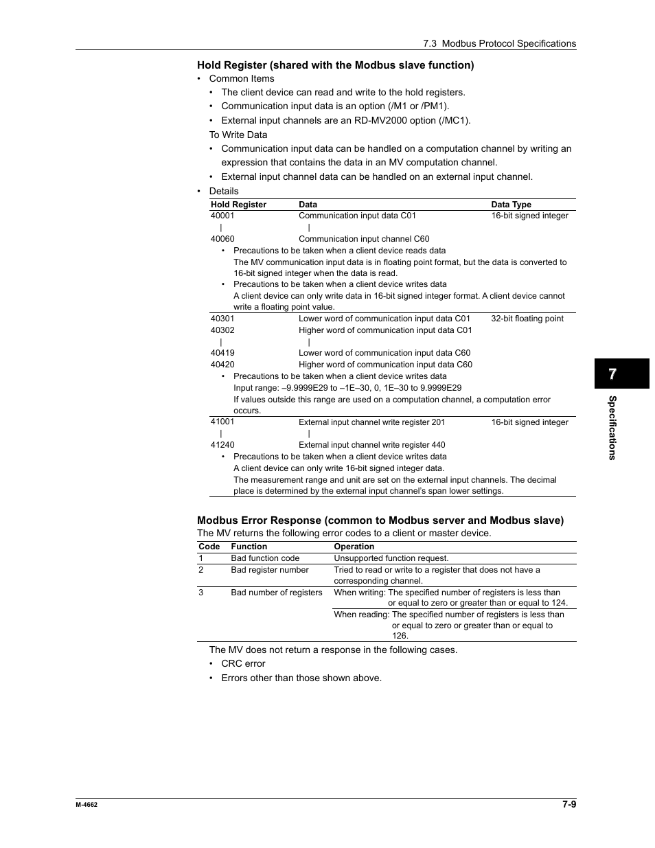 App index | Yokogawa Button Operated MV2000 User Manual | Page 162 / 177