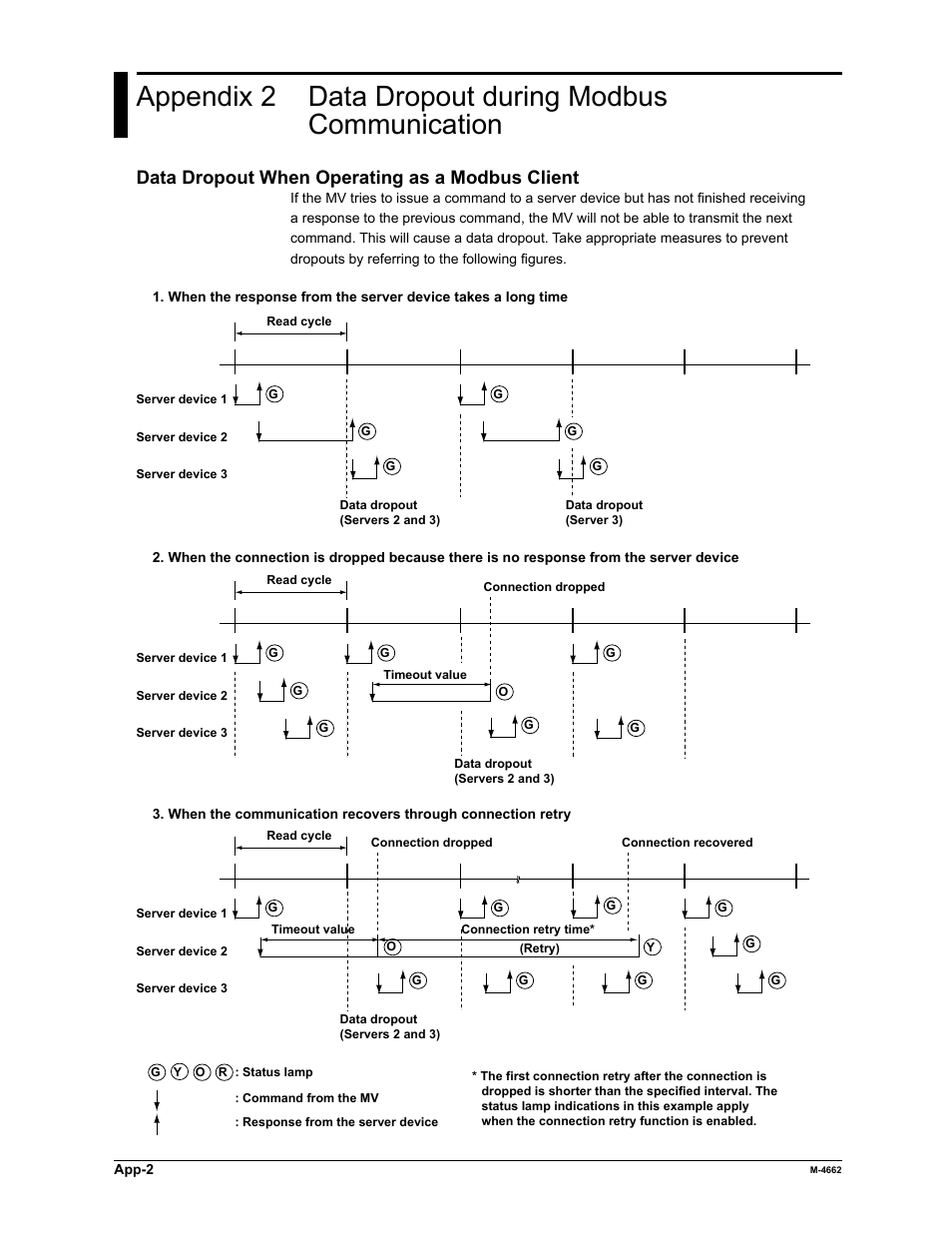 Data dropout when operating as a modbus client | Yokogawa Button Operated MV2000 User Manual | Page 166 / 177