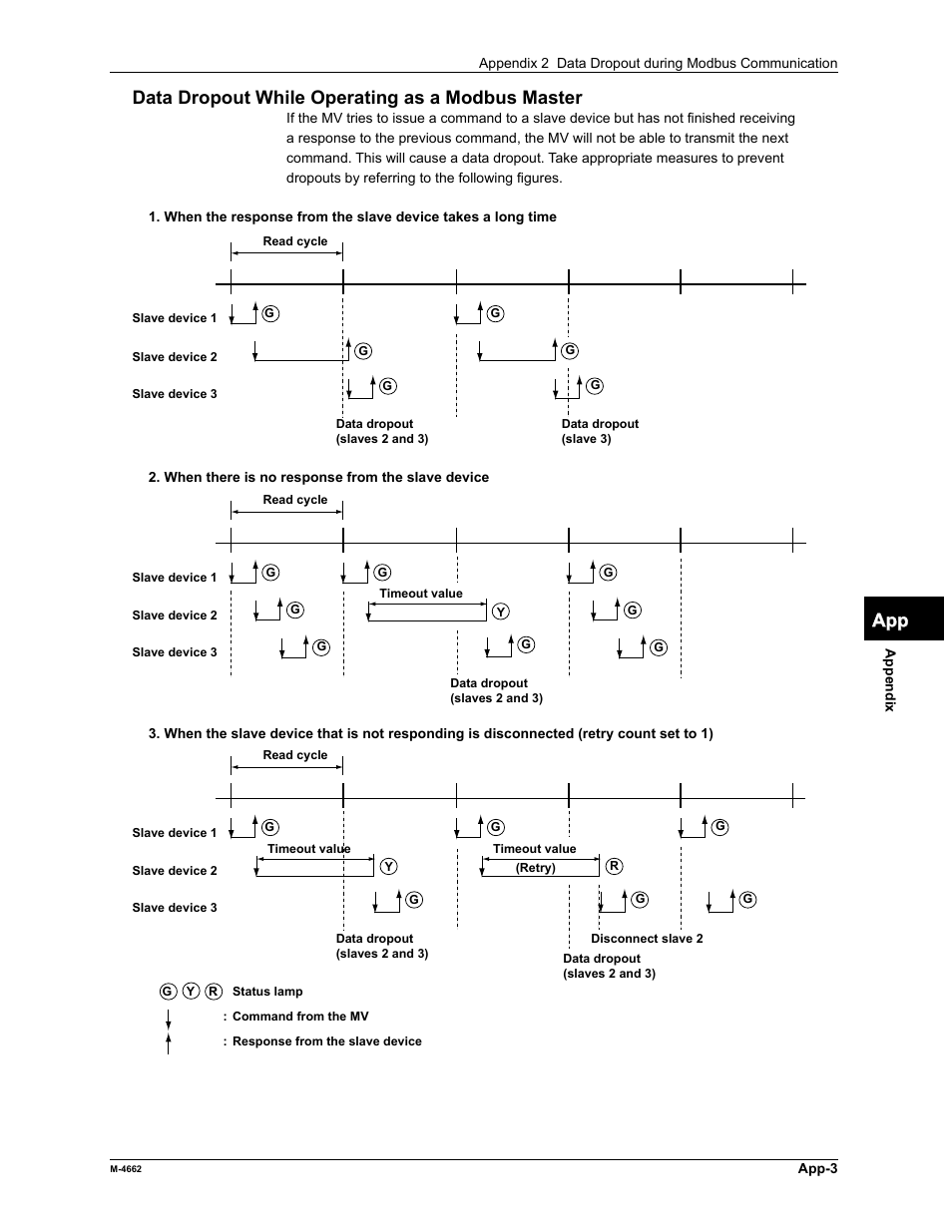 Yokogawa Button Operated MV2000 User Manual | Page 167 / 177