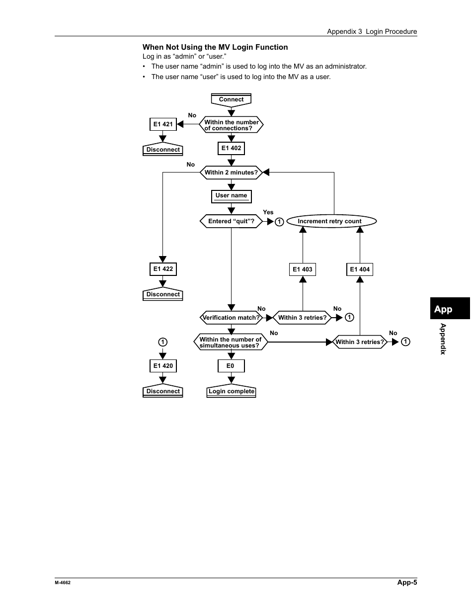 App index | Yokogawa Button Operated MV2000 User Manual | Page 169 / 177