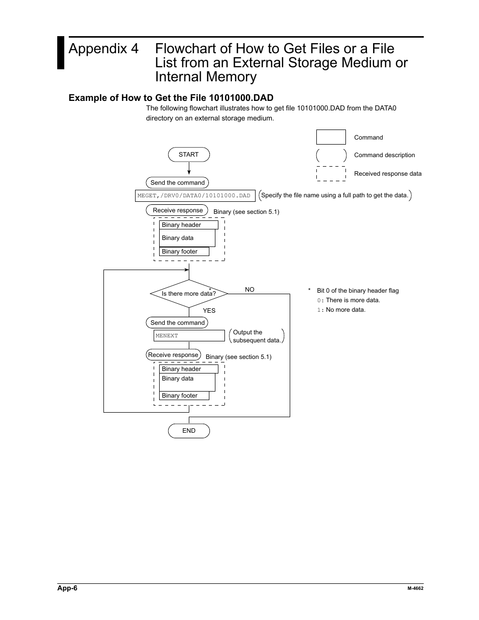 Yokogawa Button Operated MV2000 User Manual | Page 170 / 177