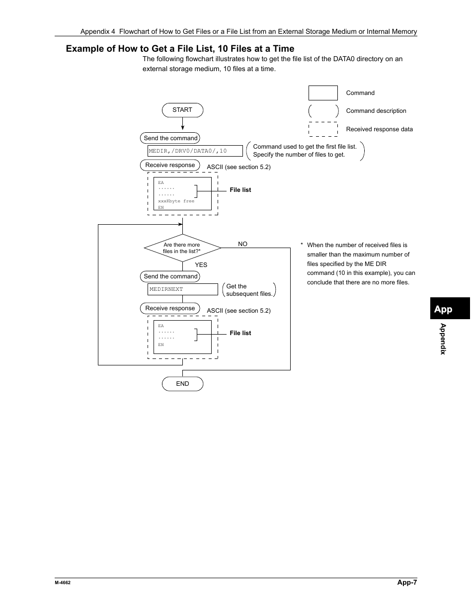 Yokogawa Button Operated MV2000 User Manual | Page 171 / 177