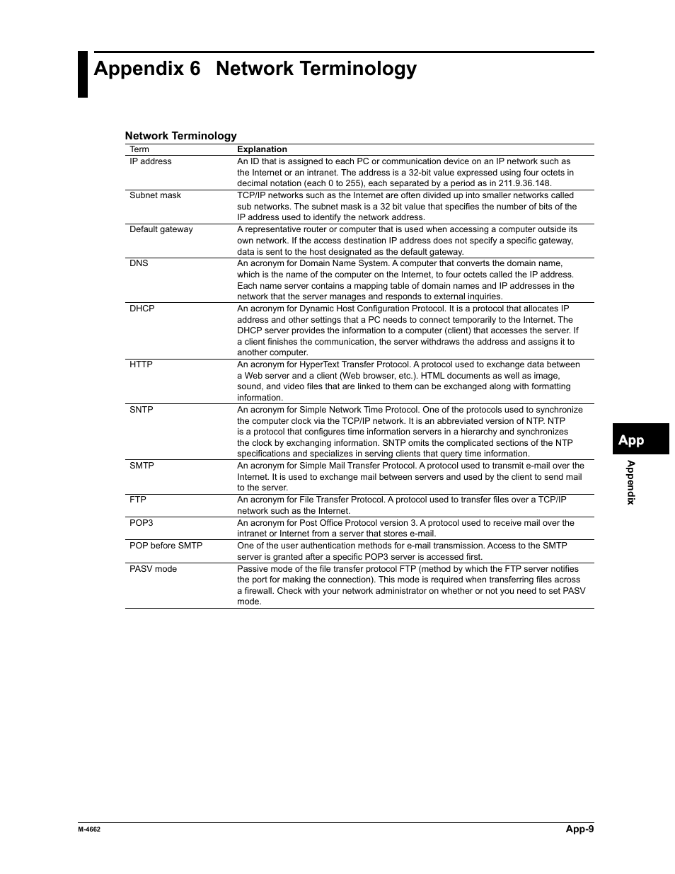 Appendix 6 network terminology, App index | Yokogawa Button Operated MV2000 User Manual | Page 173 / 177