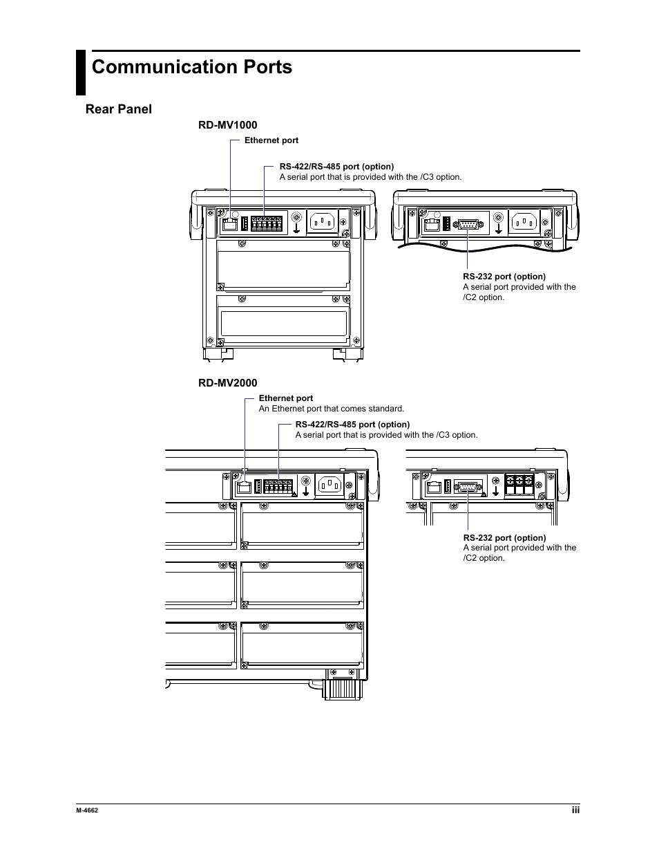 Communication ports, Rear panel | Yokogawa Button Operated MV2000 User Manual | Page 4 / 177