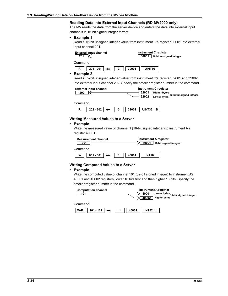 Yokogawa Button Operated MV2000 User Manual | Page 48 / 177