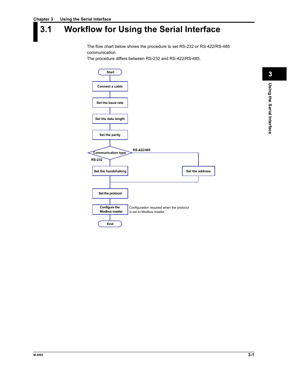 1 workflow for using the serial interface, App index | Yokogawa Button Operated MV2000 User Manual | Page 59 / 177