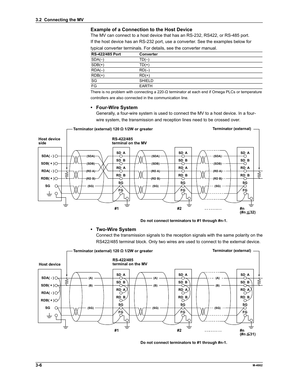 Example of a connection to the host device, Four-wire system, Two-wire system | Yokogawa Button Operated MV2000 User Manual | Page 64 / 177