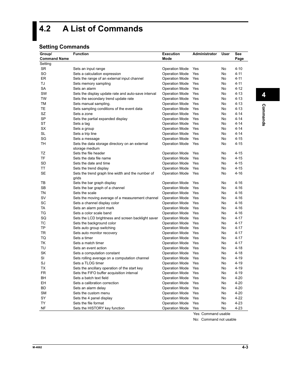 2 a list of commands, App index, Setting commands | Yokogawa Button Operated MV2000 User Manual | Page 76 / 177