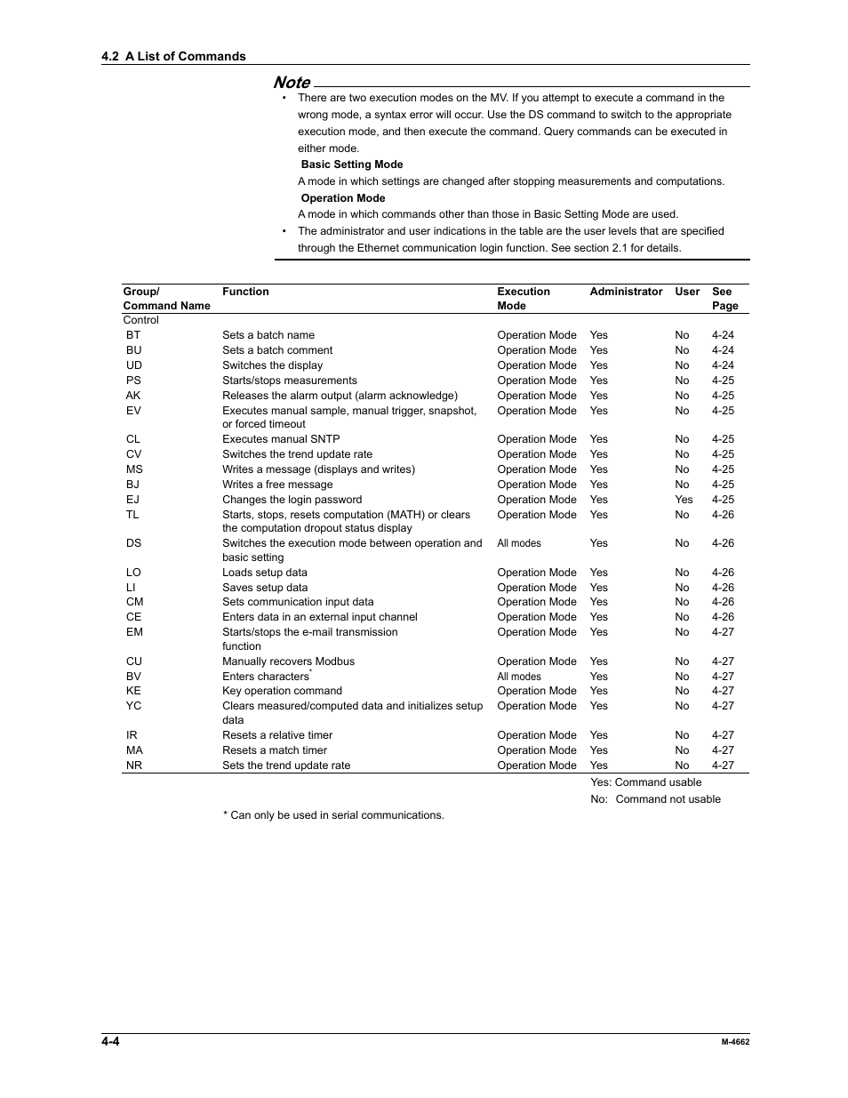 Yokogawa Button Operated MV2000 User Manual | Page 77 / 177