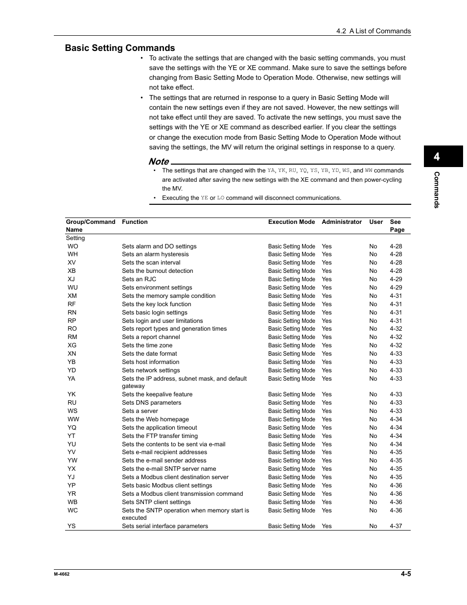 App index basic setting commands | Yokogawa Button Operated MV2000 User Manual | Page 78 / 177