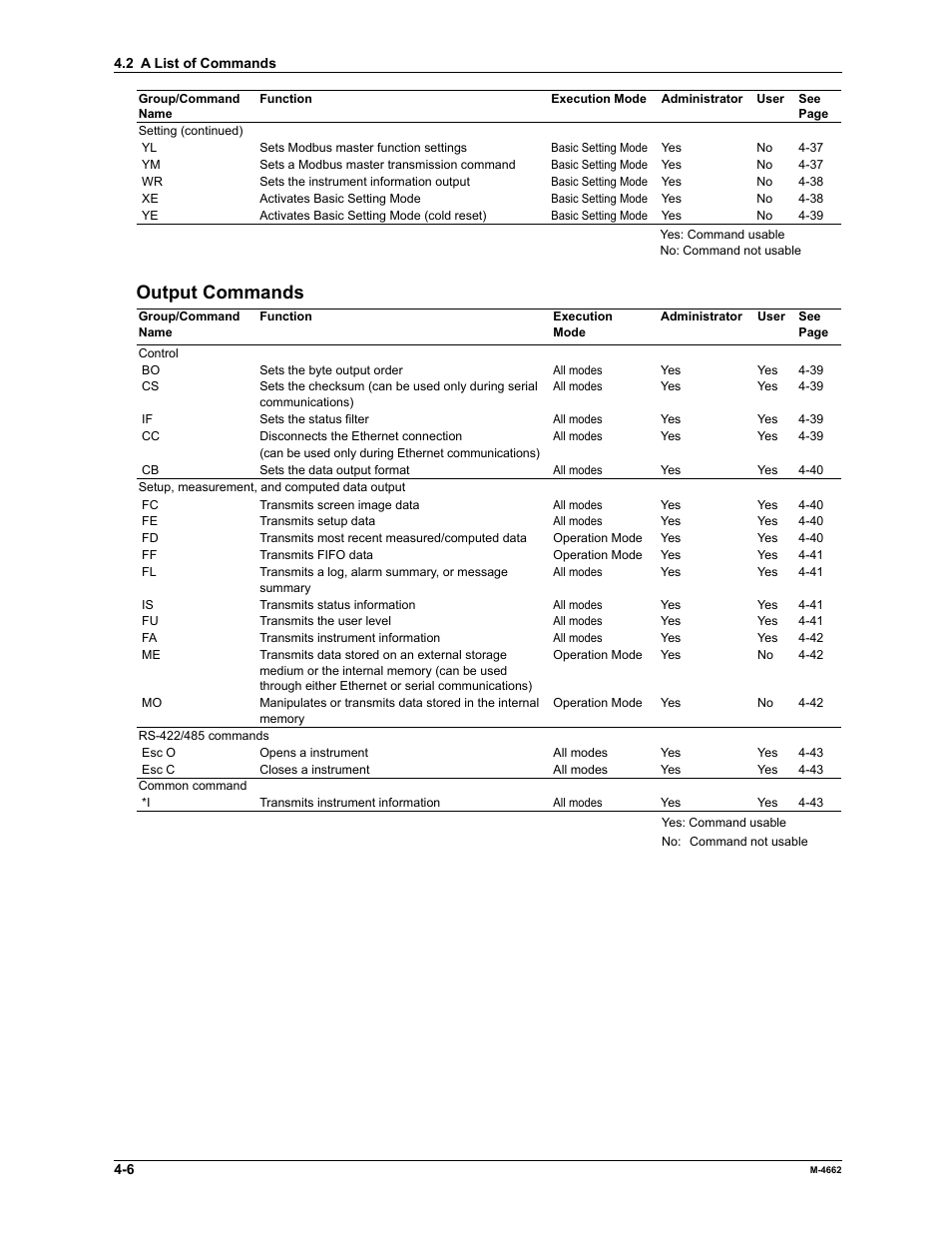 Output commands | Yokogawa Button Operated MV2000 User Manual | Page 79 / 177