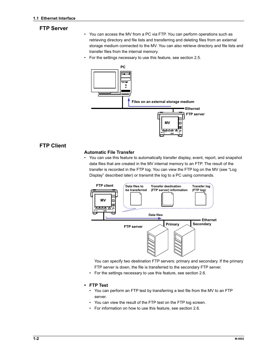 Ftp server, Ftp client | Yokogawa Button Operated MV2000 User Manual | Page 8 / 177