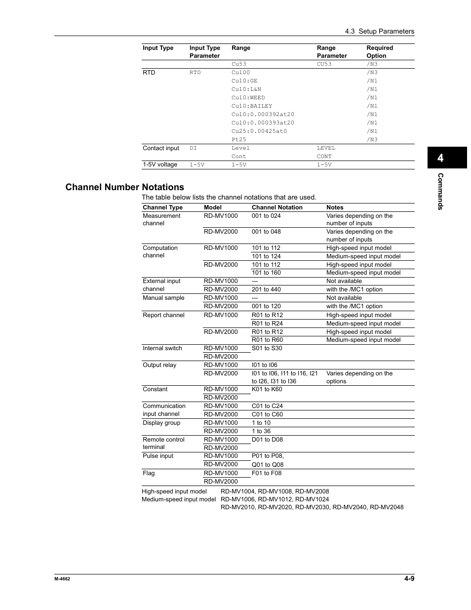 App index, Channel number notations | Yokogawa Button Operated MV2000 User Manual | Page 82 / 177