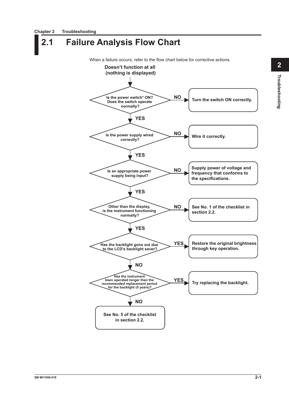 Chapter 2 troubleshooting, 1 failure analysis flow chart, 1 failure analysis flow chart -1 | Yokogawa Button Operated MV2000 User Manual | Page 11 / 50