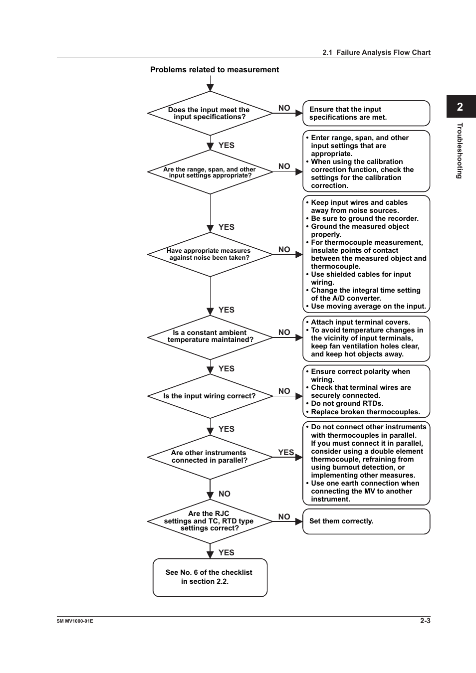 Yokogawa Button Operated MV2000 User Manual | Page 13 / 50