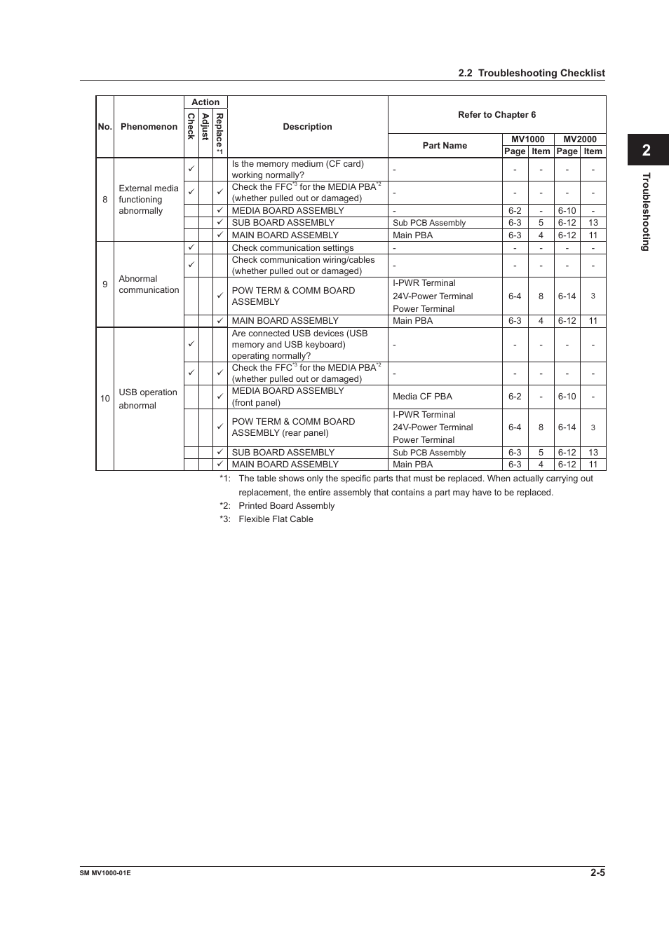 Yokogawa Button Operated MV2000 User Manual | Page 15 / 50