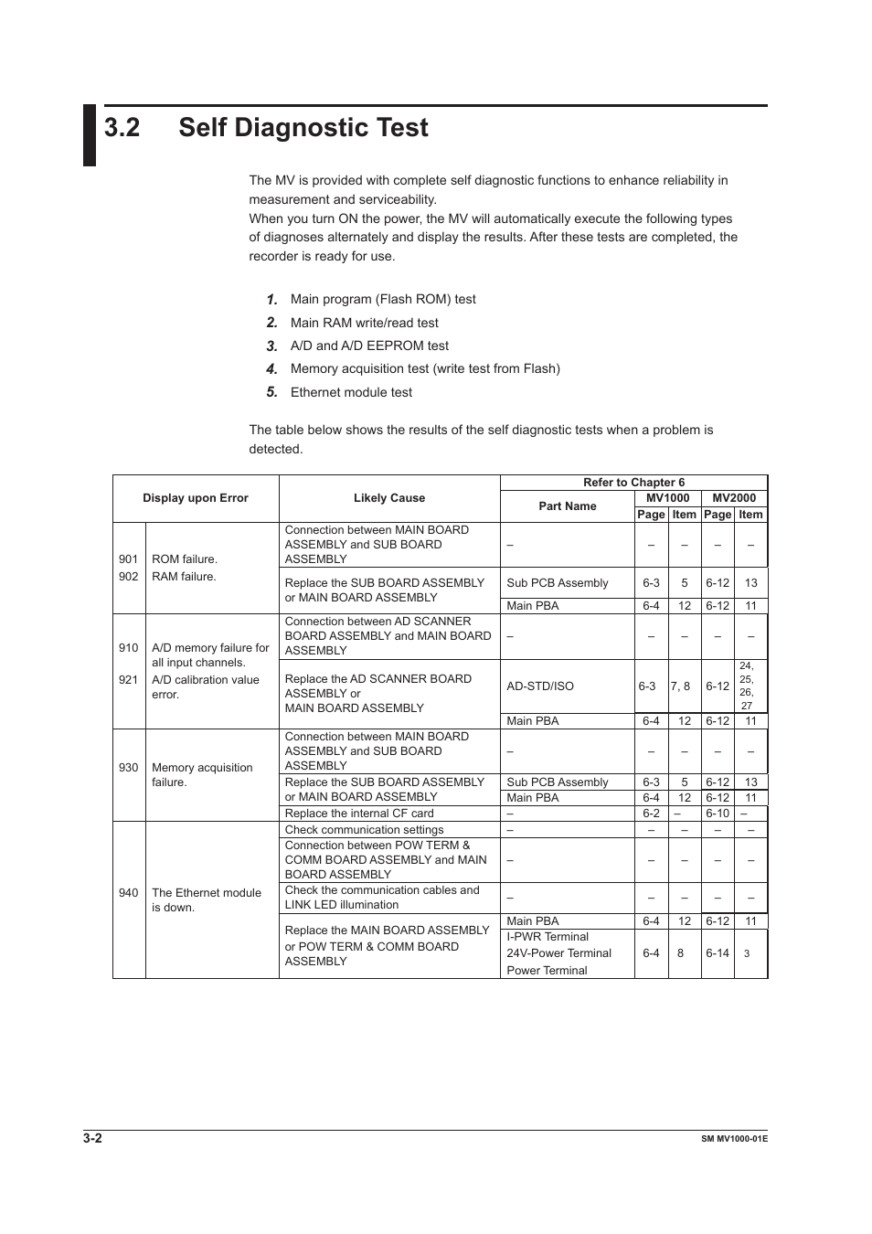 2 self diagnostic test, 2 self diagnostic test -2 | Yokogawa Button Operated MV2000 User Manual | Page 17 / 50