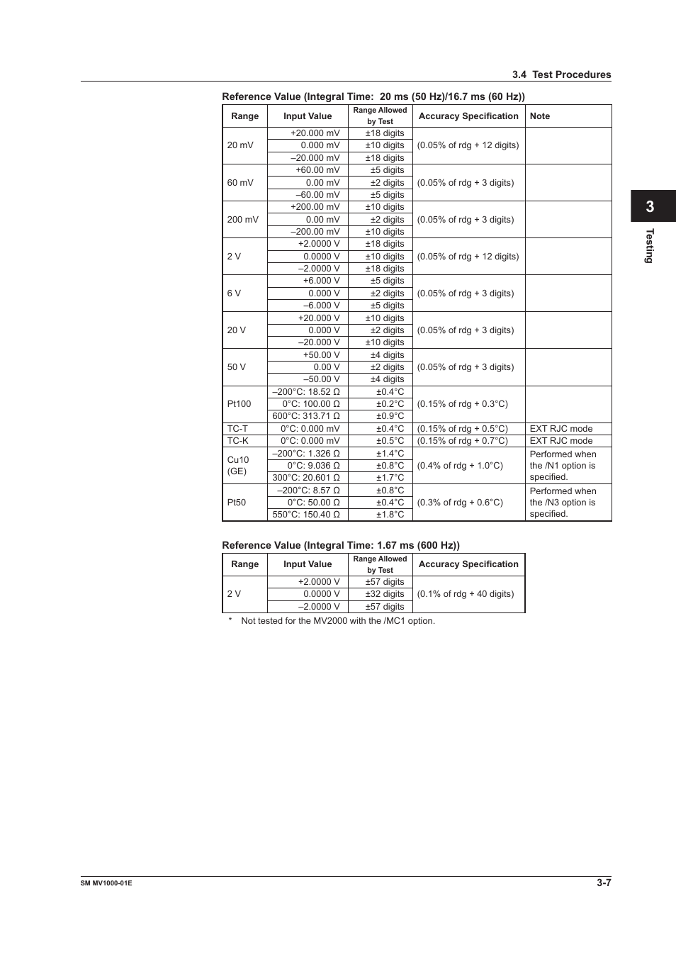 Yokogawa Button Operated MV2000 User Manual | Page 22 / 50