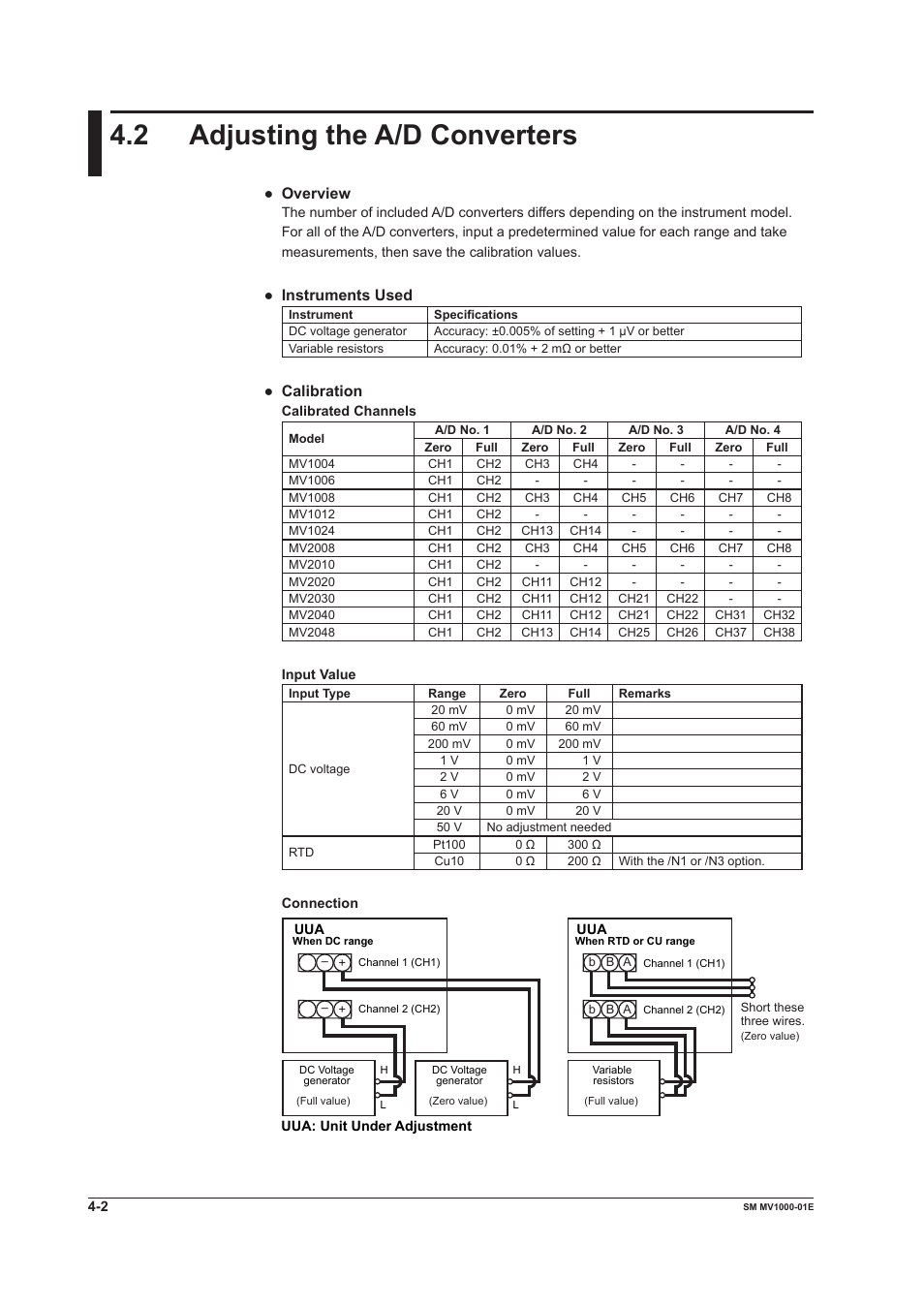 2 adjusting the a/d converters, 2 adjusting the a/d converters -2, Overview | Instruments used, Calibration | Yokogawa Button Operated MV2000 User Manual | Page 26 / 50