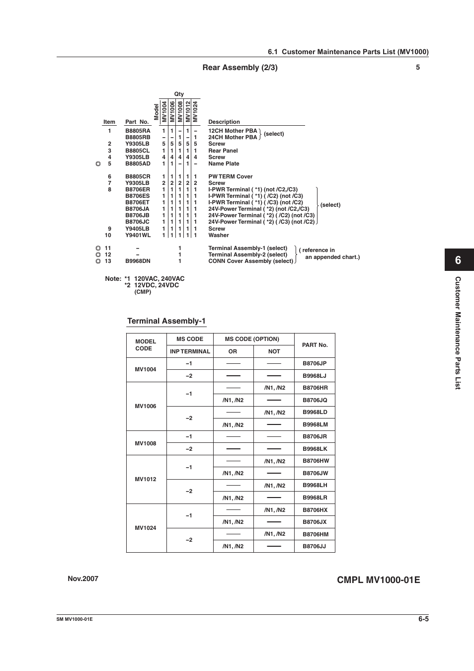 Yokogawa Button Operated MV2000 User Manual | Page 35 / 50