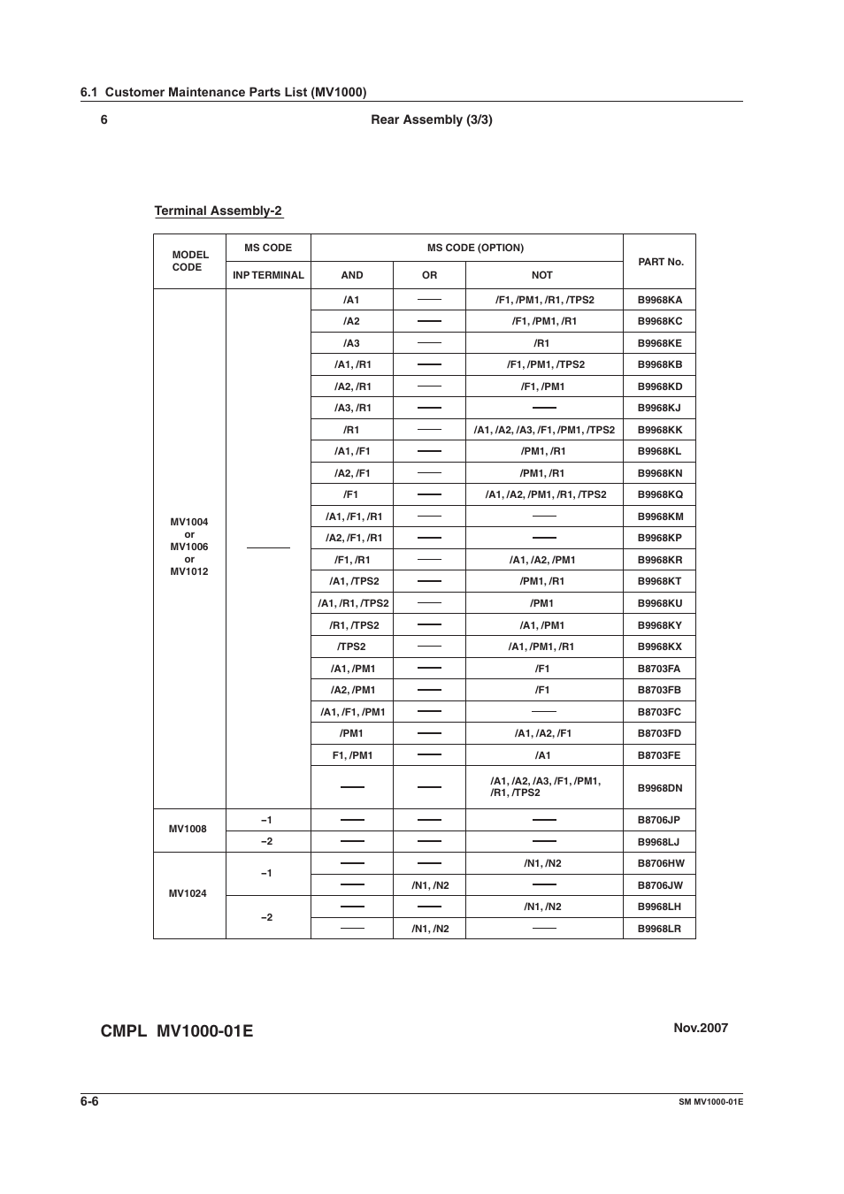 Yokogawa Button Operated MV2000 User Manual | Page 36 / 50