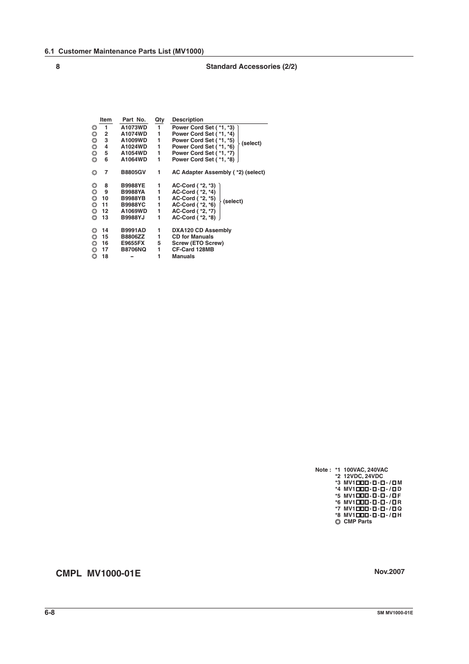 Yokogawa Button Operated MV2000 User Manual | Page 38 / 50