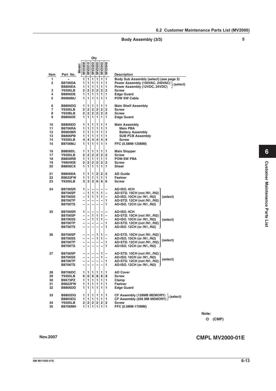 Yokogawa Button Operated MV2000 User Manual | Page 43 / 50