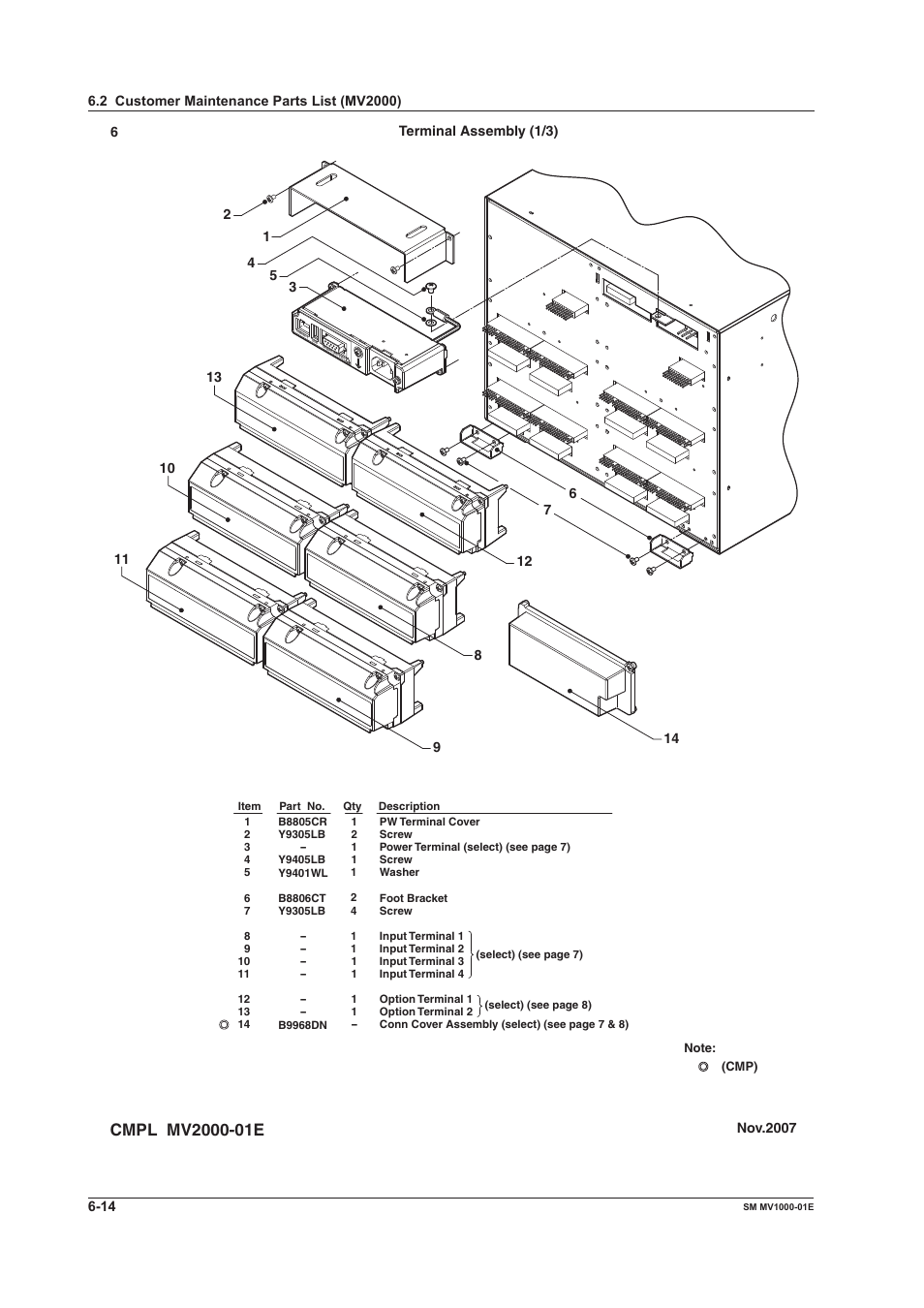 Yokogawa Button Operated MV2000 User Manual | Page 44 / 50