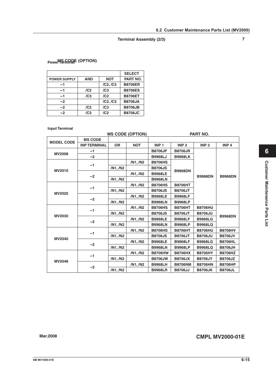 Yokogawa Button Operated MV2000 User Manual | Page 45 / 50